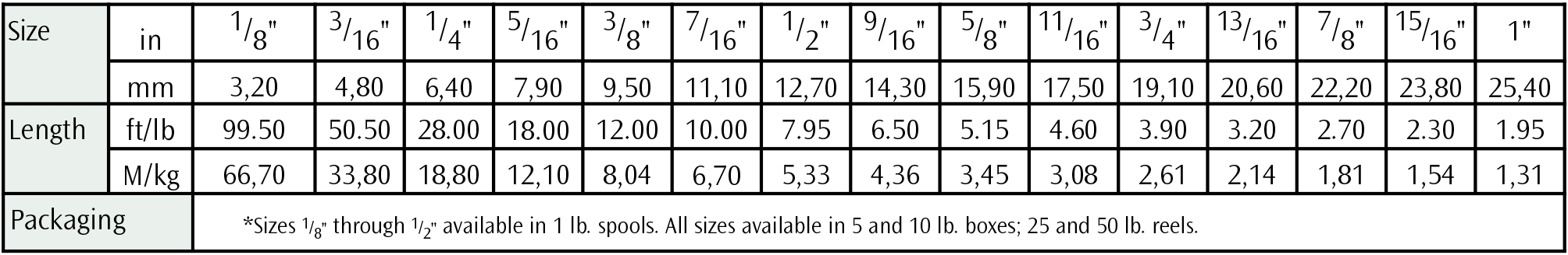 Datasheet 1007AF Table