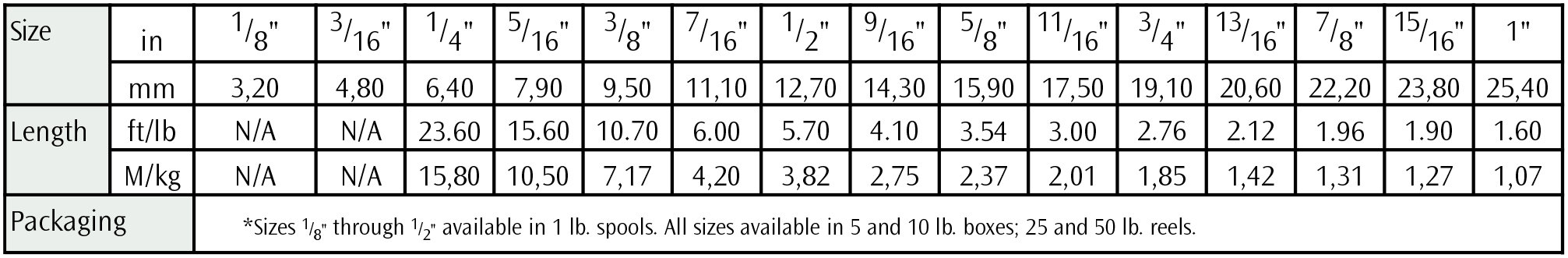Datasheet 1359 Table