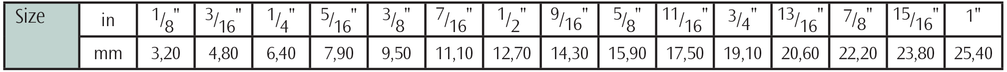 Datasheet 1364 Table