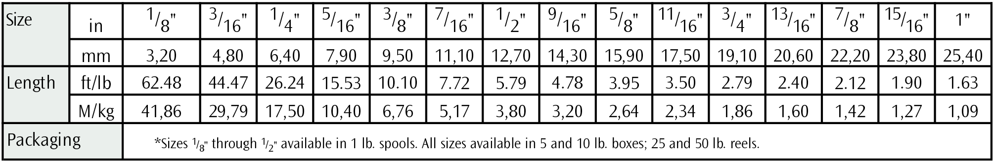 Datasheet 1389GFO Table