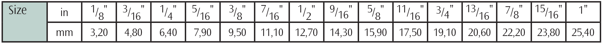 Datasheet 1575 1578 Table